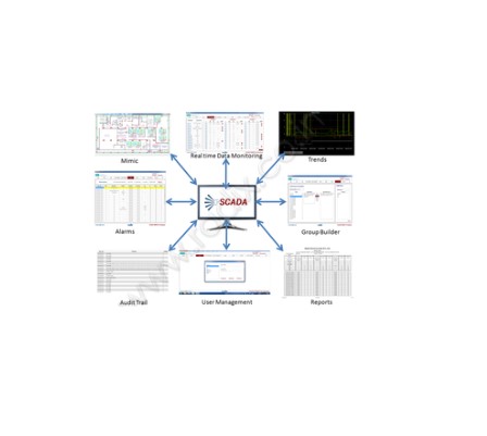 Rscada -Radix/ Ấn Độ