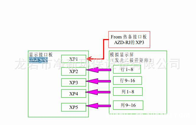 Nâng cấp và bảo trì bộ điều khiển lọc bụi và bo mạch hiển thị MZD-XS