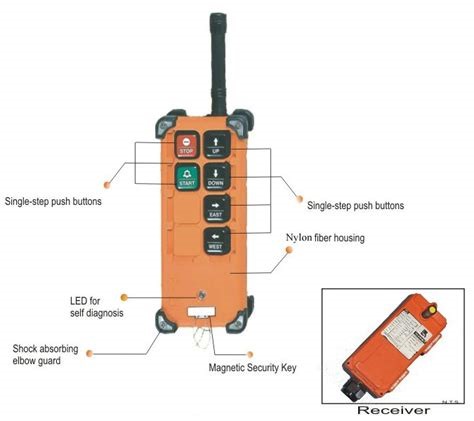 Bộ điều khiển từ xa Telecrane F21-4SB